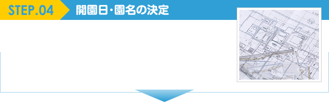 開園日・園名の決定